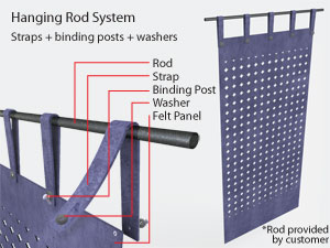 Hanging panels on rod